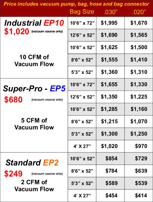 Manual electric vacuum systems for veneering and laminating pricing chart